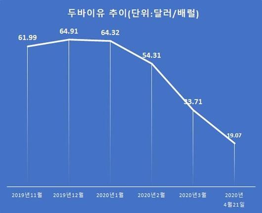 아주경제