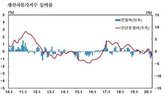 아주경제