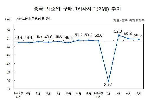 아주경제