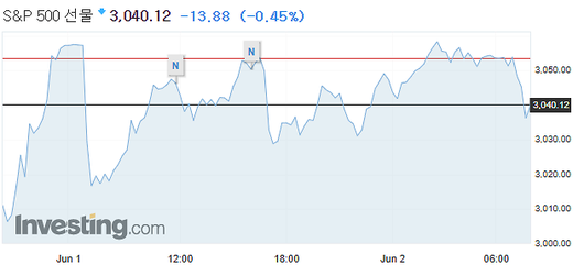 아주경제