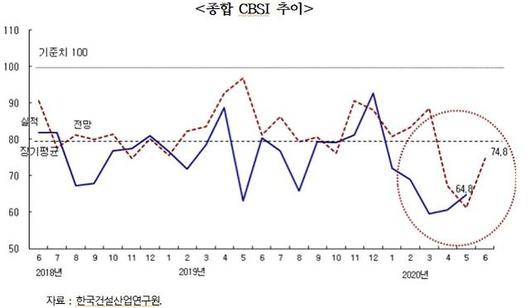 아주경제