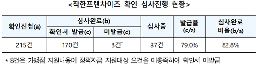 아주경제