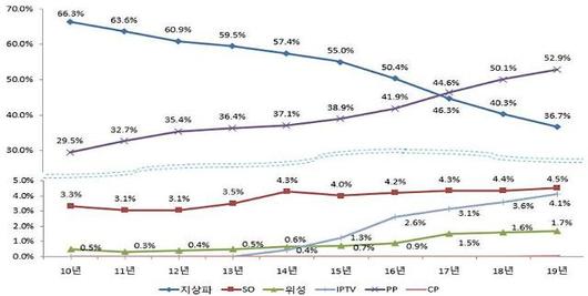 아주경제