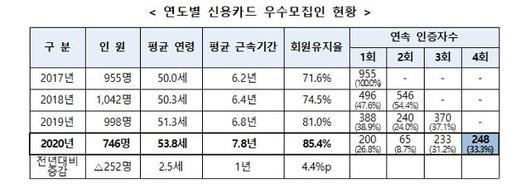 아주경제