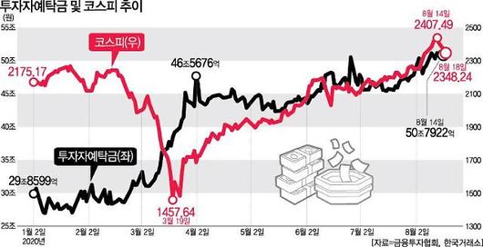 아주경제