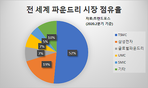 아주경제