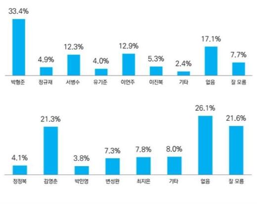 아주경제