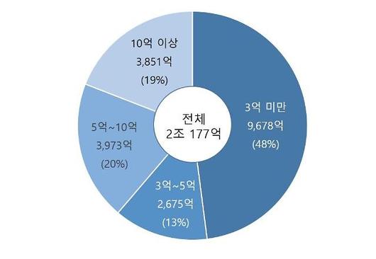 아주경제