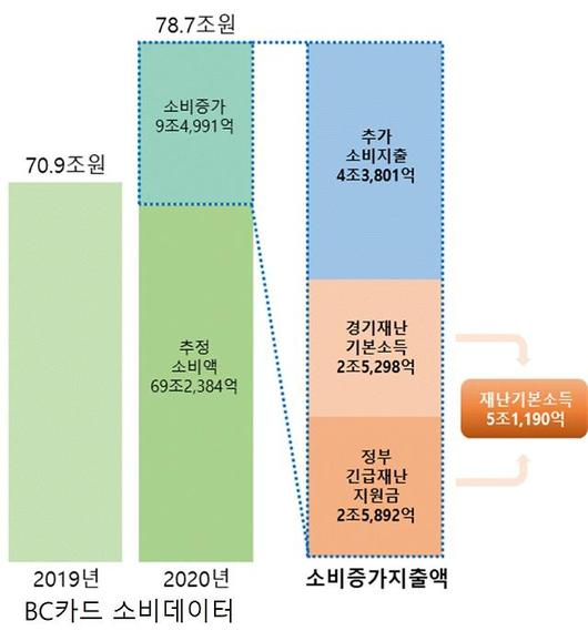 아주경제