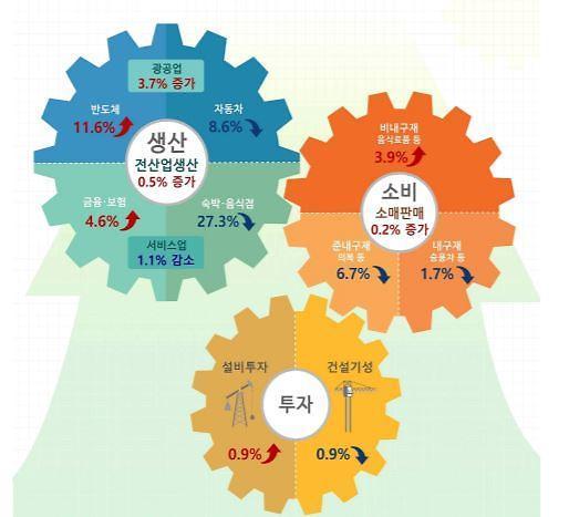 아주경제