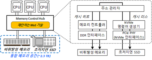 아주경제