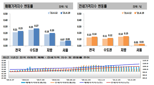 아주경제