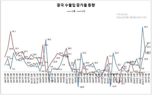 아주경제