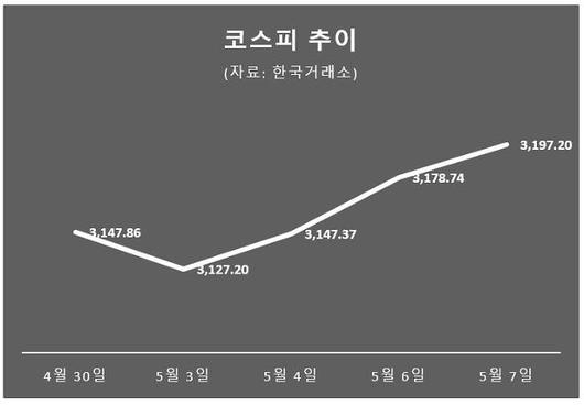 아주경제