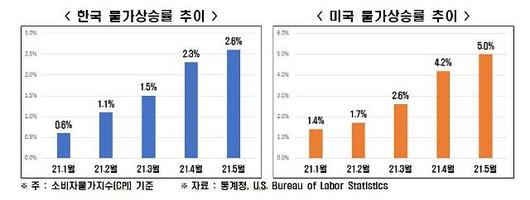 아주경제