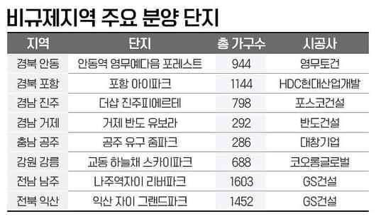 아주경제