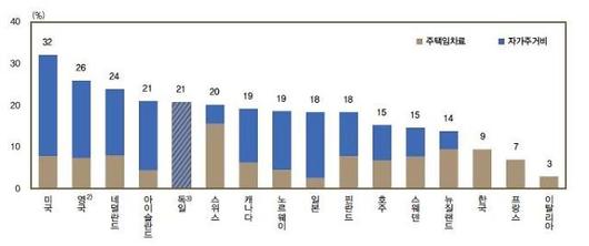 아주경제