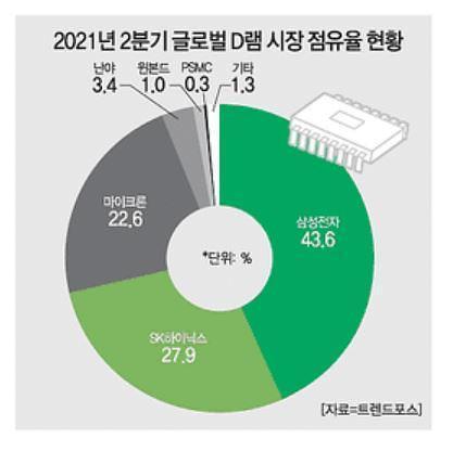 아주경제