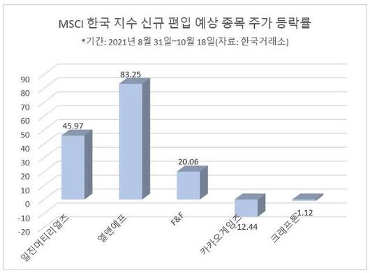 아주경제