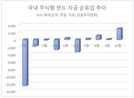 아주경제