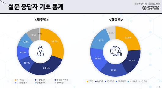 아주경제