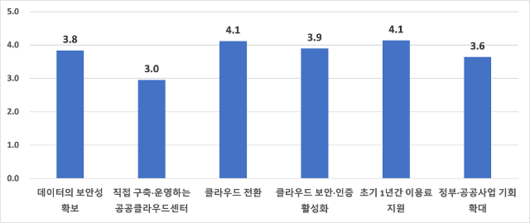 아주경제