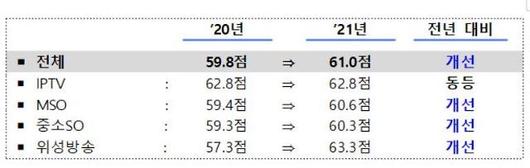 아주경제