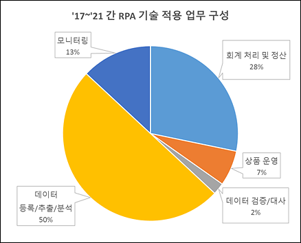 아주경제