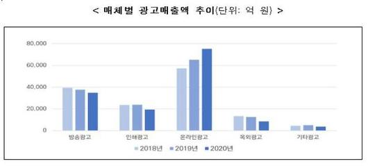 아주경제