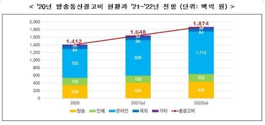 아주경제