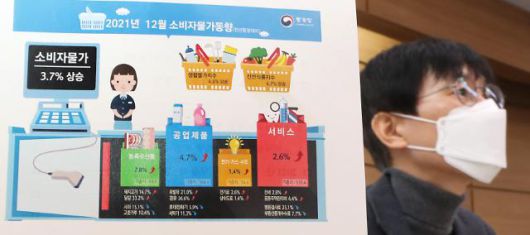 통계청 12월 소비자물가 전년 같은 달 대비 3.7% 상승     (세종=연합뉴스) 김주형 기자 = 어운선 통계청 경제동향통계심의관이 31일 오전 세종시 정부세종청사에서 2021년 12월 및 연간 소비자물가동향을 발표하고 있다. 2021.12.31     kjhpress@yna.co.kr/2021-12-31 09:14:06/ <저작권자 ⓒ 1980-2021 ㈜연합뉴스. 무단 전재 재배포 금지.>
