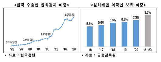 아주경제