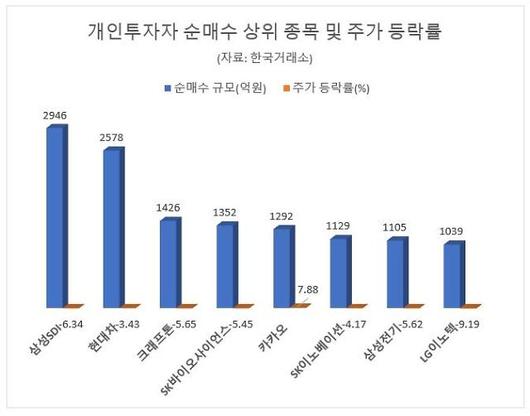 아주경제