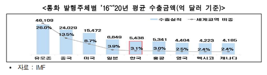 아주경제