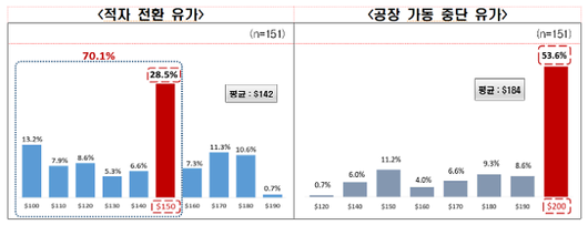 아주경제