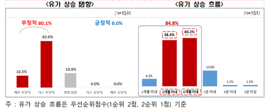 아주경제