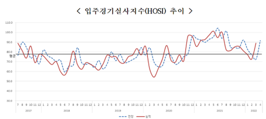 아주경제