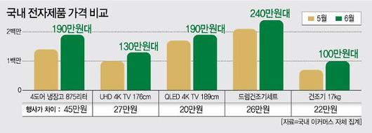 아주경제