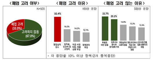 아주경제