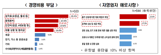 아주경제