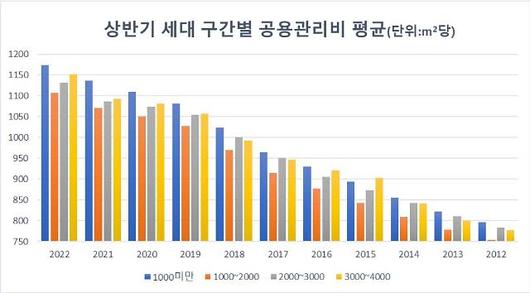 아주경제