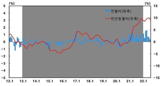 아주경제