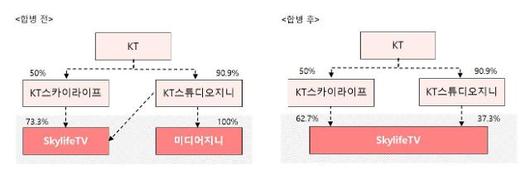 아주경제