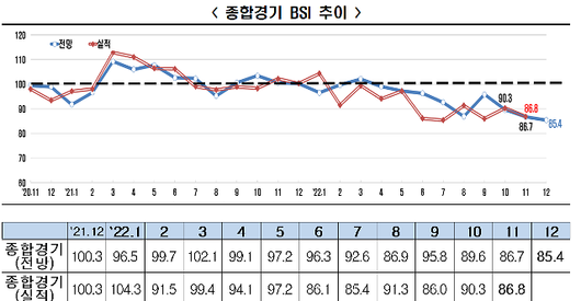 아주경제