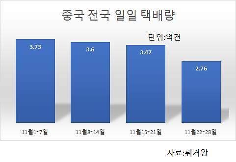 아주경제