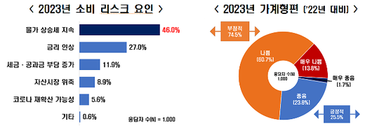 아주경제