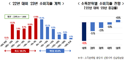 아주경제