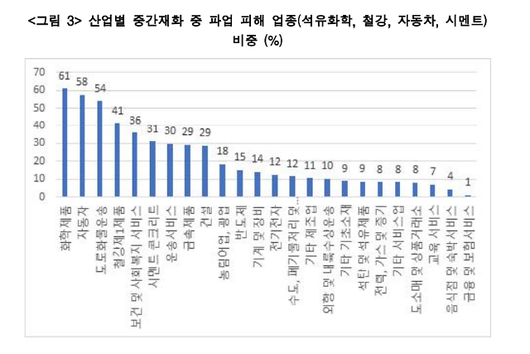 아주경제