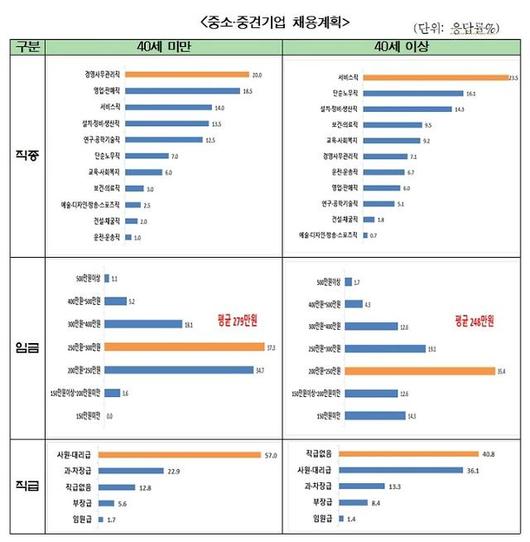 아주경제