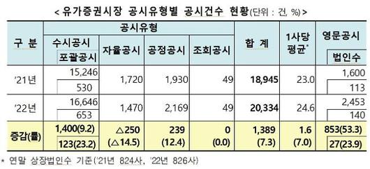 아주경제